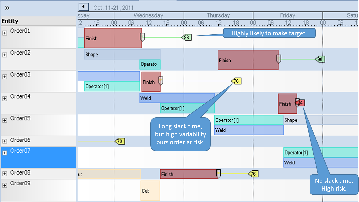 Scheduling Software